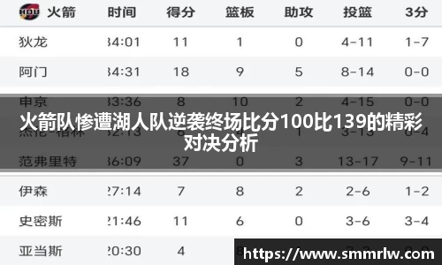 火箭队惨遭湖人队逆袭终场比分100比139的精彩对决分析
